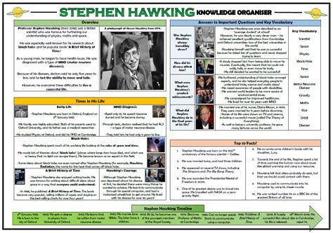 Word Hike Subject for Stephen Hawking [ Answer ] .